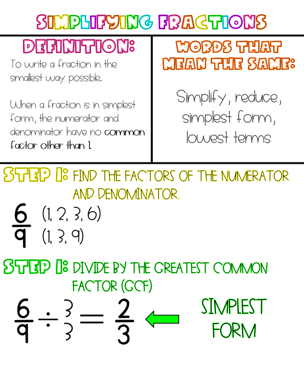 Jane Addams Elementary School - Unit 1: Adding & Subtracting Fractions