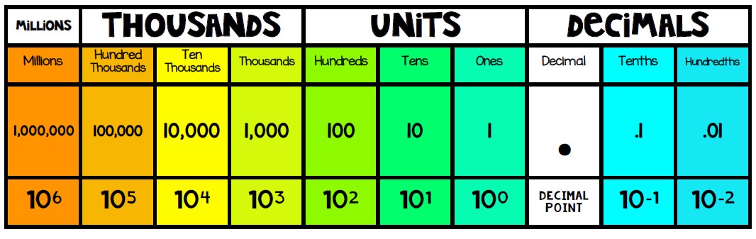 Jane Addams Elementary School - Unit 4: Multiplying Whole Numbers and